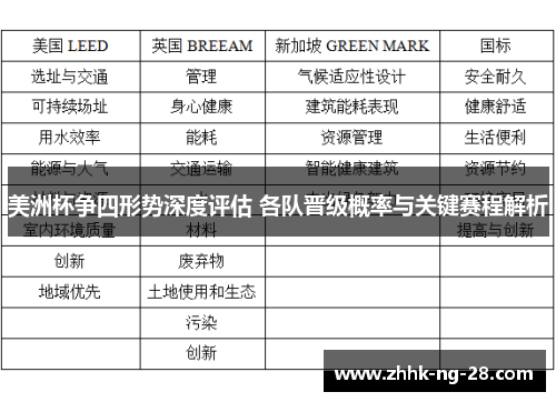 美洲杯争四形势深度评估 各队晋级概率与关键赛程解析